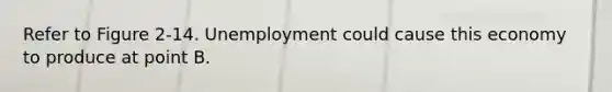 Refer to Figure 2-14. Unemployment could cause this economy to produce at point B.