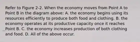 Refer to Figure 2-2. When the economy moves from Point A to Point B in the diagram above: A. the economy begins using its resources efficiently to produce both food and clothing. B. the economy operates at its productive capacity once it reaches Point B. C. the economy increases production of both clothing and food. D. All of the above occur.