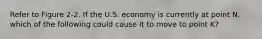 Refer to Figure 2-2. If the U.S. economy is currently at point N, which of the following could cause it to move to point K?