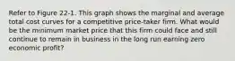 Refer to Figure 22-1. This graph shows the marginal and average total cost curves for a competitive price-taker firm. What would be the minimum market price that this firm could face and still continue to remain in business in the long run earning zero economic profit?