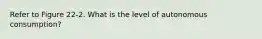 Refer to Figure 22-2. What is the level of autonomous consumption?