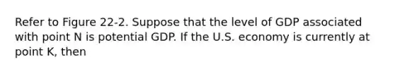 Refer to Figure 22-2. Suppose that the level of GDP associated with point N is potential GDP. If the U.S. economy is currently at point K, then