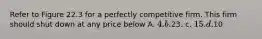 Refer to Figure 22.3 for a perfectly competitive firm. This firm should shut down at any price below A. 4. b.23. c. 15. d.10