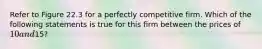 Refer to Figure 22.3 for a perfectly competitive firm. Which of the following statements is true for this firm between the prices of 10 and15?