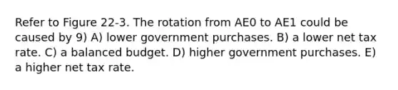 Refer to Figure 22-3. The rotation from AE0 to AE1 could be caused by 9) A) lower government purchases. B) a lower net tax rate. C) a balanced budget. D) higher government purchases. E) a higher net tax rate.