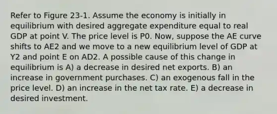 Refer to Figure 23-1. Assume the economy is initially in equilibrium with desired aggregate expenditure equal to real GDP at point V. The price level is P0. Now, suppose the AE curve shifts to AE2 and we move to a new equilibrium level of GDP at Y2 and point E on AD2. A possible cause of this change in equilibrium is A) a decrease in desired net exports. B) an increase in government purchases. C) an exogenous fall in the price level. D) an increase in the net tax rate. E) a decrease in desired investment.