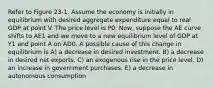 Refer to Figure 23-1. Assume the economy is initially in equilibrium with desired aggregate expenditure equal to real GDP at point V. The price level is P0. Now, suppose the AE curve shifts to AE1 and we move to a new equilibrium level of GDP at Y1 and point A on AD0. A possible cause of this change in equilibrium is A) a decrease in desired investment. B) a decrease in desired net exports. C) an exogenous rise in the price level. D) an increase in government purchases. E) a decrease in autonomous consumption