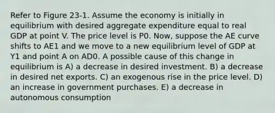 Refer to Figure 23-1. Assume the economy is initially in equilibrium with desired aggregate expenditure equal to real GDP at point V. The price level is P0. Now, suppose the AE curve shifts to AE1 and we move to a new equilibrium level of GDP at Y1 and point A on AD0. A possible cause of this change in equilibrium is A) a decrease in desired investment. B) a decrease in desired net exports. C) an exogenous rise in the price level. D) an increase in government purchases. E) a decrease in autonomous consumption