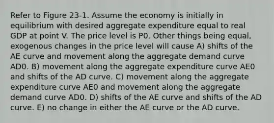 Refer to Figure 23-1. Assume the economy is initially in equilibrium with desired aggregate expenditure equal to real GDP at point V. The price level is P0. Other things being equal, exogenous changes in the price level will cause A) shifts of the AE curve and movement along the aggregate demand curve AD0. B) movement along the aggregate expenditure curve AE0 and shifts of the AD curve. C) movement along the aggregate expenditure curve AE0 and movement along the aggregate demand curve AD0. D) shifts of the AE curve and shifts of the AD curve. E) no change in either the AE curve or the AD curve.