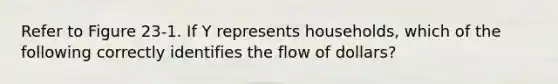 Refer to Figure 23-1. If Y represents households, which of the following correctly identifies the flow of dollars?