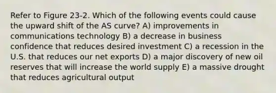 Refer to Figure 23-2. Which of the following events could cause the upward shift of the AS curve? A) improvements in communications technology B) a decrease in business confidence that reduces desired investment C) a recession in the U.S. that reduces our net exports D) a major discovery of new oil reserves that will increase the world supply E) a massive drought that reduces agricultural output