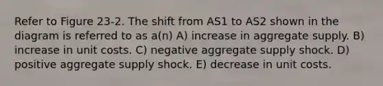 Refer to Figure 23-2. The shift from AS1 to AS2 shown in the diagram is referred to as a(n) A) increase in aggregate supply. B) increase in unit costs. C) negative aggregate supply shock. D) positive aggregate supply shock. E) decrease in unit costs.