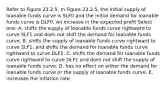 Refer to Figure 23.2.5. In Figure 23.2.5, the initial supply of loanable funds curve is SLF0 and the initial demand for loanable funds curve is DLF0. An increase in the expected profit Select one: A. shifts the supply of loanable funds curve rightward to curve SLF1 and does not shift the demand for loanable funds curve. B. shifts the supply of loanable funds curve rightward to curve SLF1, and shifts the demand for loanable funds curve rightward to curve DLF1. C. shifts the demand for loanable funds curve rightward to curve DLF1 and does not shift the supply of loanable funds curve. D. has no effect on either the demand for loanable funds curve or the supply of loanable funds curve. E. increases the inflation rate.