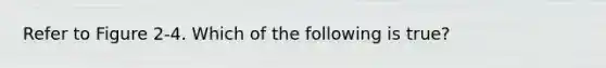 Refer to Figure 2-4. Which of the following is true?