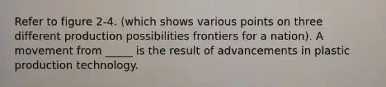 Refer to figure 2-4. (which shows various points on three different production possibilities frontiers for a nation). A movement from _____ is the result of advancements in plastic production technology.