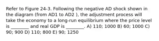 Refer to Figure 24-3. Following the negative AD shock shown in the diagram (from AD1 to AD2 ), the adjustment process will take the economy to a long-run equilibrium where the price level is ________ and real GDP is ________. A) 110; 1000 B) 60; 1000 C) 90; 900 D) 110; 800 E) 90; 1250