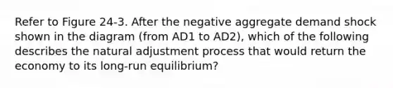 Refer to Figure 24-3. After the negative aggregate demand shock shown in the diagram (from AD1 to AD2), which of the following describes the natural adjustment process that would return the economy to its long-run equilibrium?