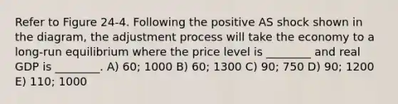 Refer to Figure 24-4. Following the positive AS shock shown in the diagram, the adjustment process will take the economy to a long-run equilibrium where the price level is ________ and real GDP is ________. A) 60; 1000 B) 60; 1300 C) 90; 750 D) 90; 1200 E) 110; 1000