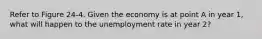 Refer to Figure 24-4. Given the economy is at point A in year 1, what will happen to the unemployment rate in year 2?