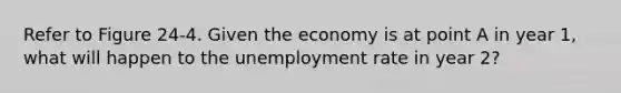 Refer to Figure 24-4. Given the economy is at point A in year 1, what will happen to the unemployment rate in year 2?