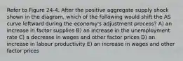 Refer to Figure 24-4. After the positive aggregate supply shock shown in the diagram, which of the following would shift the AS curve leftward during the economy's adjustment process? A) an increase in factor supplies B) an increase in the unemployment rate C) a decrease in wages and other factor prices D) an increase in labour productivity E) an increase in wages and other factor prices