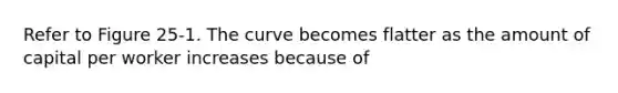 Refer to Figure 25-1. The curve becomes flatter as the amount of capital per worker increases because of