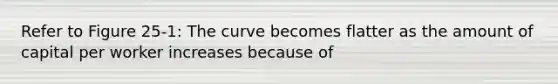 Refer to Figure 25-1: The curve becomes flatter as the amount of capital per worker increases because of