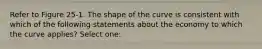 Refer to Figure 25-1. The shape of the curve is consistent with which of the following statements about the economy to which the curve applies? Select one: