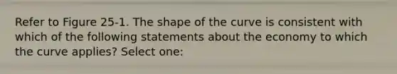 Refer to Figure 25-1. The shape of the curve is consistent with which of the following statements about the economy to which the curve applies? Select one: