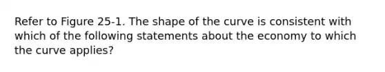 Refer to Figure 25-1. The shape of the curve is consistent with which of the following statements about the economy to which the curve applies?