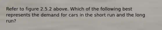 Refer to figure 2.5.2 above. Which of the following best represents the demand for cars in the short run and the long run?