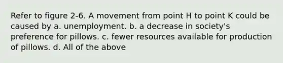 Refer to figure 2-6. A movement from point H to point K could be caused by a. unemployment. b. a decrease in society's preference for pillows. c. fewer resources available for production of pillows. d. All of the above