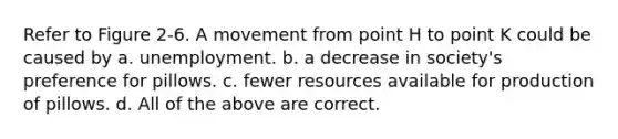 Refer to Figure 2-6. A movement from point H to point K could be caused by a. unemployment. b. a decrease in society's preference for pillows. c. fewer resources available for production of pillows. d. All of the above are correct.