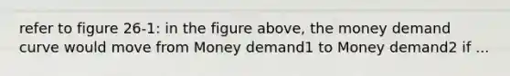 refer to figure 26-1: in the figure above, the money demand curve would move from Money demand1 to Money demand2 if ...