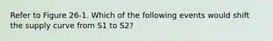 Refer to Figure 26-1. Which of the following events would shift the supply curve from S1 to S2?