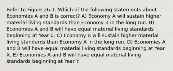 Refer to Figure 26-1. Which of the following statements about Economies A and B is correct? A) Economy A will sustain higher material living standards than Economy B in the long run. B) Economies A and B will have equal material living standards beginning at Year 0. C) Economy B will sustain higher material living standards than Economy A in the long run. D) Economies A and B will have equal material living standards beginning at Year X. E) Economies A and B will have equal material living standards beginning at Year Y.