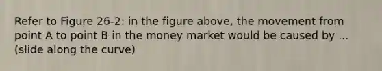 Refer to Figure 26-2: in the figure above, the movement from point A to point B in the money market would be caused by ... (slide along the curve)