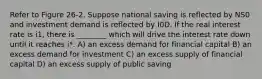 Refer to Figure 26-2. Suppose national saving is reflected by NS0 and investment demand is reflected by I0D. If the real interest rate is i1, there is ________ which will drive the interest rate down until it reaches i*. A) an excess demand for financial capital B) an excess demand for investment C) an excess supply of financial capital D) an excess supply of public saving