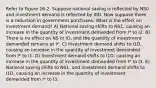 Refer to Figure 26-2. Suppose national saving is reflected by NS0 and investment demand is reflected by I0D. Now suppose there is a reduction in government purchases. What is the effect on investment demand? A) National saving shifts to NS1, causing an increase in the quantity of investment demanded from I* to I2. B) There is no effect on NS or ID, and the quantity of investment demanded remains at I*. C) Investment demand shifts to I1D, causing an increase in the quantity of investment demanded from I* to I1. D) Investment demand shifts to I1D, causing an increase in the quantity of investment demanded from I* to I3. E) National saving shifts to NS1, and investment demand shifts to I1D, causing an increase in the quantity of investment demanded from I* to I3.