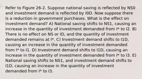 Refer to Figure 26-2. Suppose national saving is reflected by NS0 and investment demand is reflected by I0D. Now suppose there is a reduction in government purchases. What is the effect on investment demand? A) National saving shifts to NS1, causing an increase in the quantity of investment demanded from I* to I2. B) There is no effect on NS or ID, and the quantity of investment demanded remains at I*. C) Investment demand shifts to I1D, causing an increase in the quantity of investment demanded from I* to I1. D) Investment demand shifts to I1D, causing an increase in the quantity of investment demanded from I* to I3. E) National saving shifts to NS1, and investment demand shifts to I1D, causing an increase in the quantity of investment demanded from I* to I3.