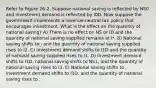 Refer to Figure 26-2. Suppose national saving is reflected by NS0 and investment demand is reflected by I0D. Now suppose the government implements a revenue-neutral tax policy that encourages investment. What is the effect on the quantity of national saving? A) There is no effect on NS or ID and the quantity of national saving supplied remains at I*. B) National saving shifts to , and the quantity of national saving supplied rises to I2. C) Investment demand shifts to I1D and the quantity of national saving supplied rises to I1. D) Investment demand shifts to I1D, national saving shifts to NS1, and the quantity of national saving rises to I3. E) National saving shifts to , investment demand shifts to I1D, and the quantity of national saving rises to .