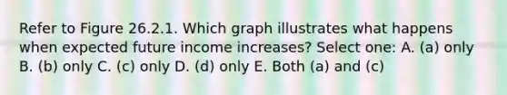 Refer to Figure 26.2.1. Which graph illustrates what happens when expected future income increases? Select one: A. (a) only B. (b) only C. (c) only D. (d) only E. Both (a) and (c)