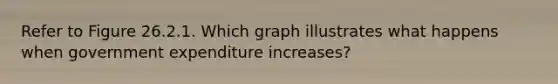 Refer to Figure 26.2.1. Which graph illustrates what happens when government expenditure increases?