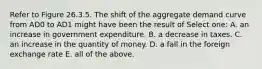 Refer to Figure 26.3.5. The shift of the aggregate demand curve from AD0 to AD1 might have been the result of Select one: A. an increase in government expenditure. B. a decrease in taxes. C. an increase in the quantity of money. D. a fall in the foreign exchange rate E. all of the above.