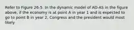 Refer to Figure 26-5. In the dynamic model of AD-AS in the figure above, if the economy is at point A in year 1 and is expected to go to point B in year 2, Congress and the president would most likely