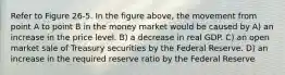 Refer to Figure 26-5. In the figure above, the movement from point A to point B in the money market would be caused by A) an increase in the price level. B) a decrease in real GDP. C) an open market sale of Treasury securities by the Federal Reserve. D) an increase in the required reserve ratio by the Federal Reserve