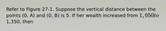 Refer to Figure 27-1. Suppose the vertical distance between the points (0, A) and (0, B) is 5. If her wealth increased from 1,050 to1,350, then