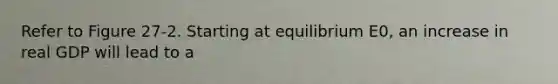 Refer to Figure 27-2. Starting at equilibrium E0, an increase in real GDP will lead to a