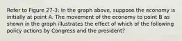 Refer to Figure 27-3: In the graph above, suppose the economy is initially at point A. The movement of the economy to point B as shown in the graph illustrates the effect of which of the following policy actions by Congress and the president?