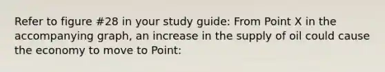 Refer to figure #28 in your study guide: From Point X in the accompanying graph, an increase in the supply of oil could cause the economy to move to Point: